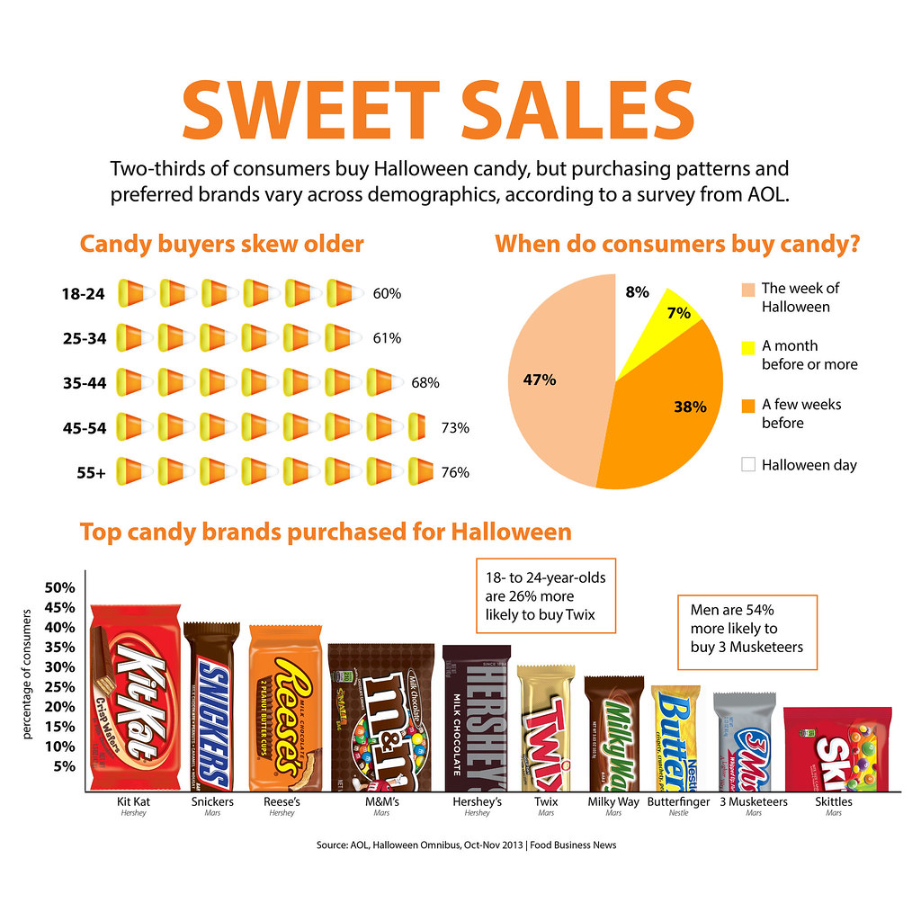 Placeholder image — protein bars arranged in a row